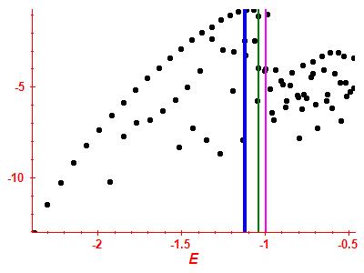 Strength function log